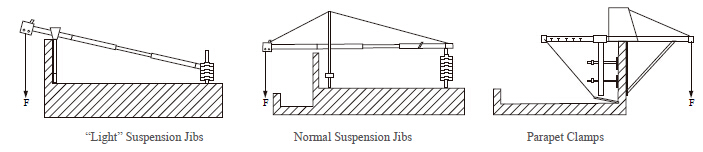 Highrise Suspended Platform for China Manufacturer