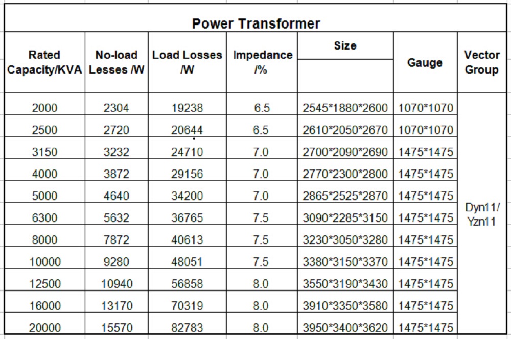 POWER PARAMETERS.jpg