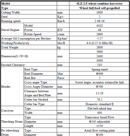 4LZ-2.0 wheat combine harvester 参数-1.png