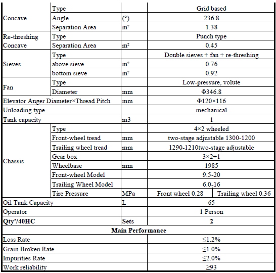 4LZ-2.0 wheat combine harvester 参数-2.png