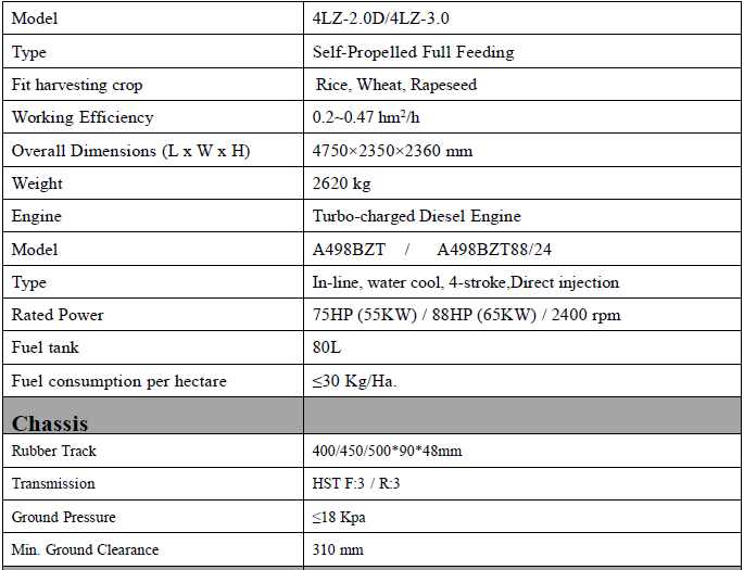 4LZ-2.0D 4LZ-3.0 Rice & Wheat combine harvester-1.png