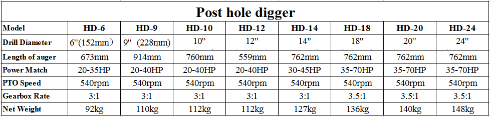Post hole digger 参数.png